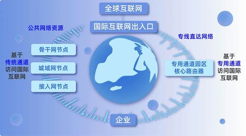 小數(shù)點(diǎn)有話說 同為國際互聯(lián)網(wǎng)數(shù)據(jù)專用通道，究竟哪兒不一樣？