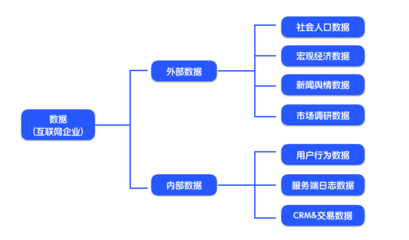 運(yùn)營入門 從0到1搭建數(shù)據(jù)分析知識體系